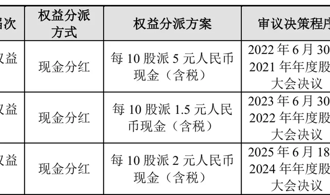 一家四口持股90%!培源股份分红5733万元后拟补流,逾七成收入依赖五大客户缩略图